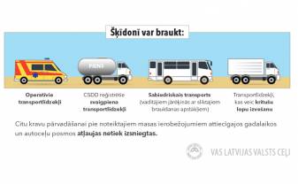 Pavasara šķīdoņa laikā ieviesti autotransporta masas ierobežojumi