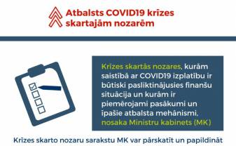 Sāk darboties VID atbalsta tālrunis COVID-19 krīzes skartajiem uzņēmumiem