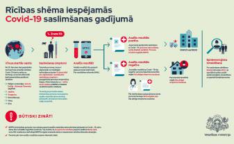 Ieteikumi saistībā ar COVID-19 vīrusa izplatību