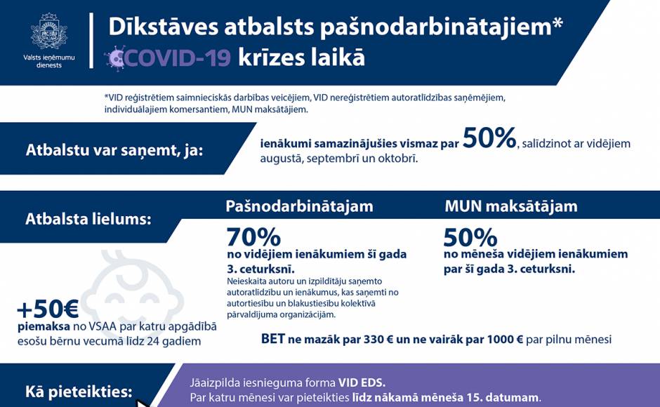 Aptauja: Gandrīz puse Latvijas iedzīvotāju meklē papildu ienākumu iespējas — Santa