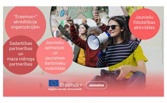 Izsludināts “Erasmus+” jaunatnes projektu pirmais konkurss, projektu īstenotājiem pieejami 2 miljoni eiro