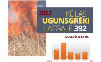 VUGD atgādina: lai pavasarī nedegtu kūla, rudenī jāsakopj savs īpašums VUGD atgādina: lai pavasarī nedegtu kūla, rudenī jāsakopj savs īpašums