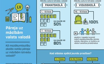 Pāreja uz mācībām valsts valodā