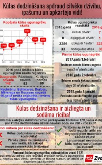 VUGD brīdina: Nededzini savu zemi! VUGD brīdina: Nededzini savu zemi!