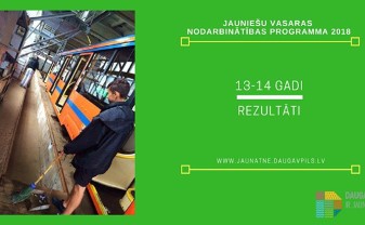Jauniešu vasaras nodarbinātības programmas (13-14 gadi) sadalījuma rezultāti 2018!